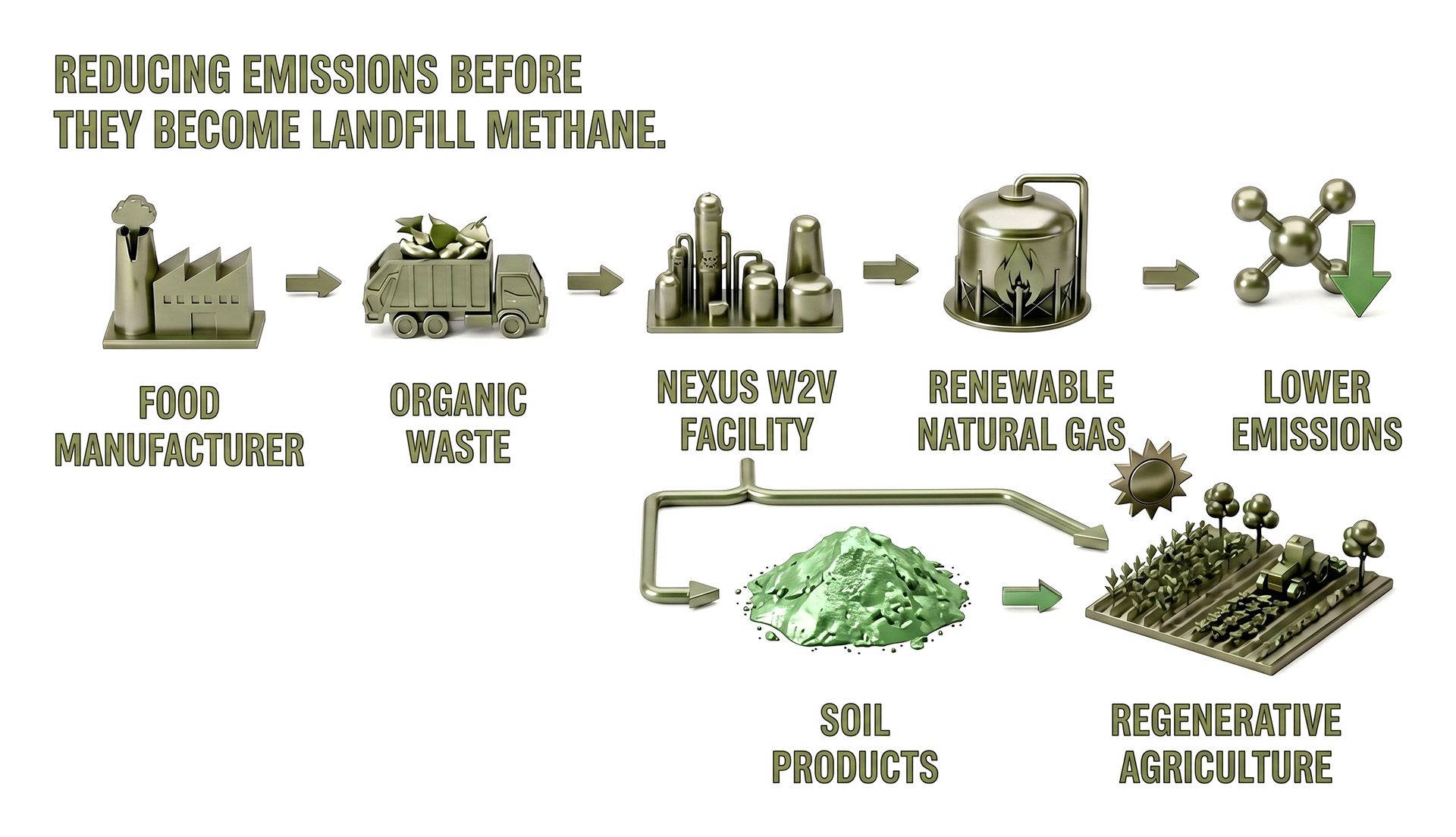 Value chain